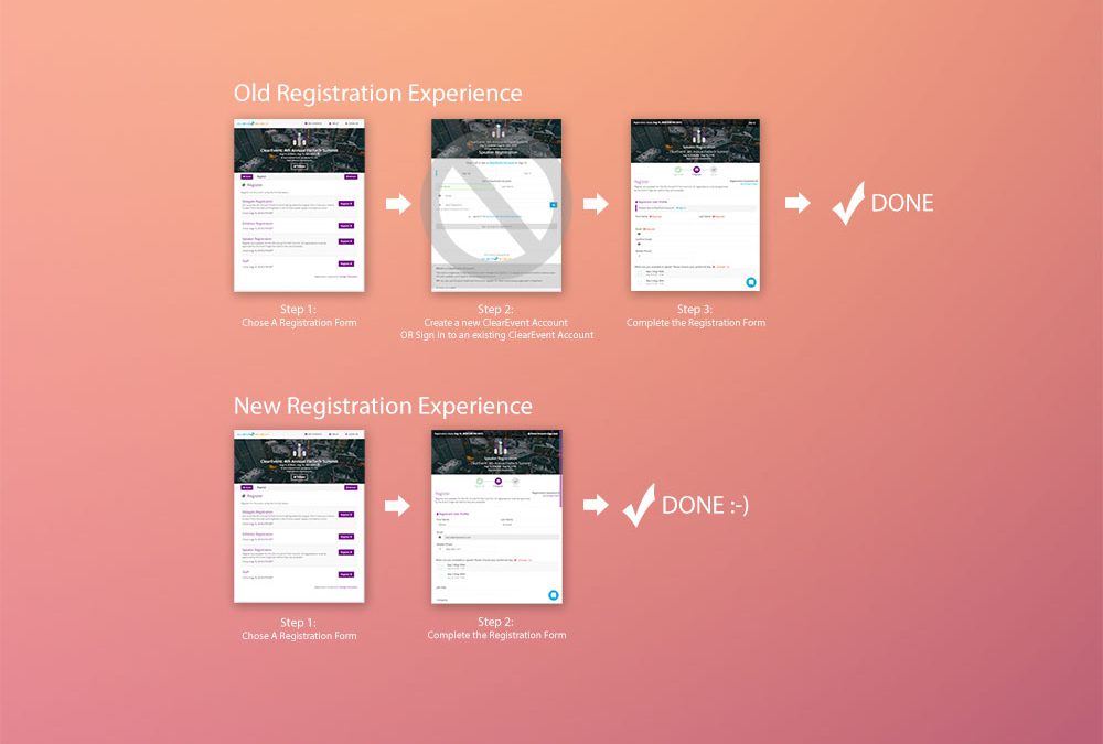 April Product Updates
