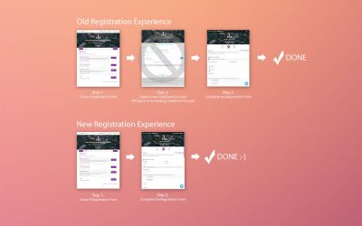 April Product Updates – What’s new?